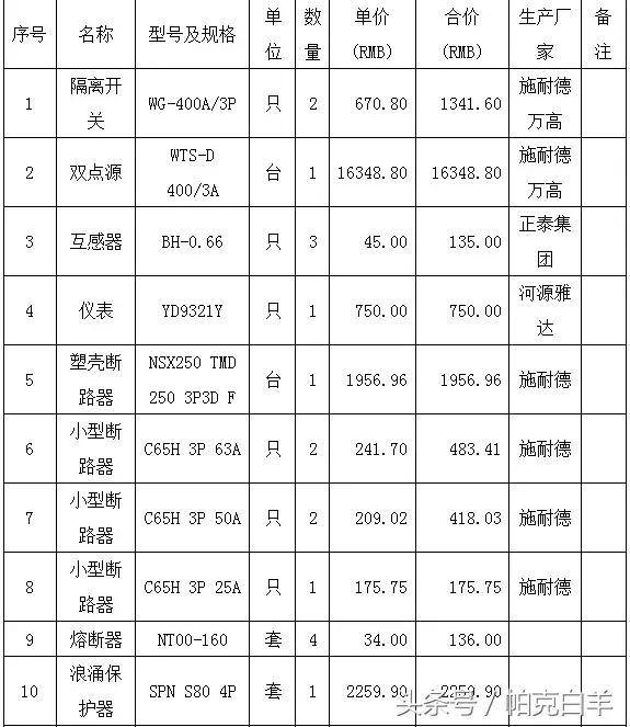 配电箱箱体怎么计算价格,配电箱箱体尺寸怎样计算