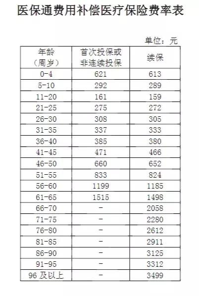 10年续保的百万医疗都被毙了,华夏医保通改为(普惠版)上线