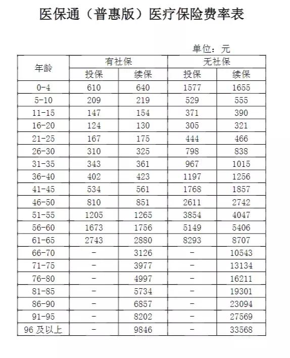 10年续保的百万医疗都被毙了,华夏医保通改为(普惠版)上线