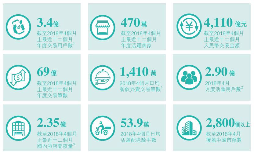 美团港交所上市,美团港股最近消息