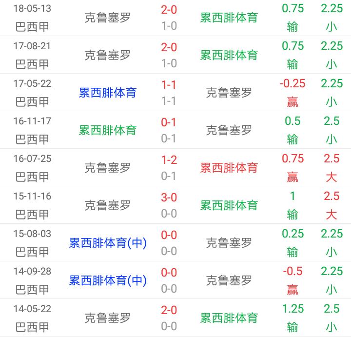 足彩胜平负24030期推荐,足彩单场推荐