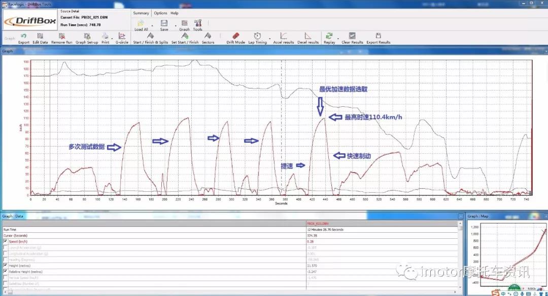 力帆kpm200座高测评,力帆kpm200两款对比