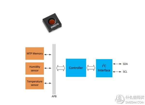 温湿度计有必要用吗 (温湿度计有没有必要买)