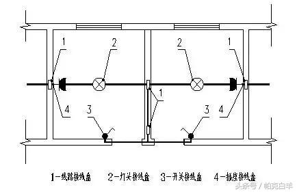 教你学会电气符号,教你学会电气安装造价