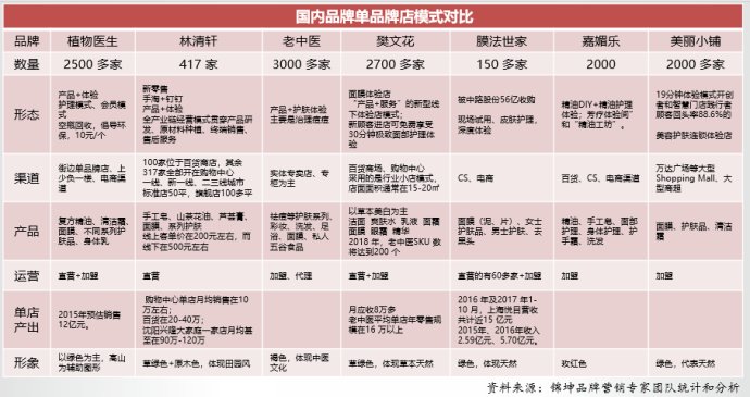 美妆新零售教程,美妆新零售如何打通电商