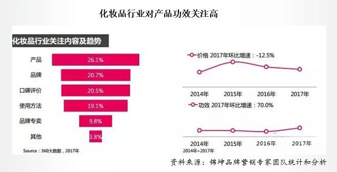 美妆新零售教程,美妆新零售如何打通电商