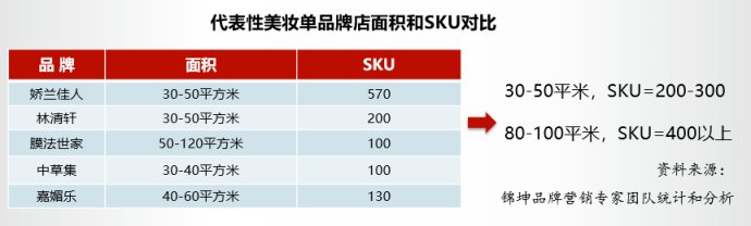 美妆新零售教程,美妆新零售如何打通电商