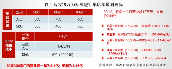 美妆新零售教程,美妆新零售如何打通电商