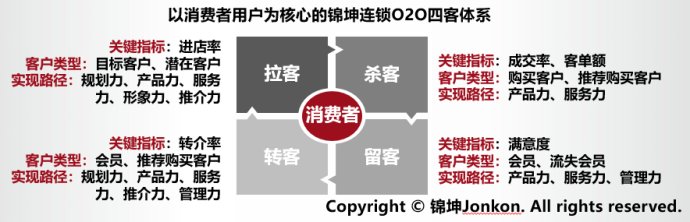 美妆新零售教程,美妆新零售如何打通电商