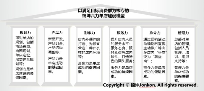 美妆新零售教程,美妆新零售如何打通电商
