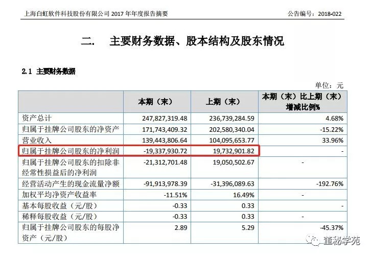 拟上市公司董秘,上市公司董秘回复是商业秘密