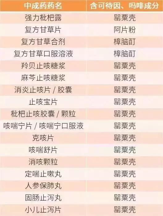 家长注意这些药品儿童禁用或慎用,儿童止咳药禁用名单