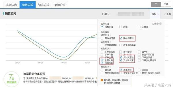 淘宝一天有四五单怎么打造爆款,刷单一定能打造爆款吗