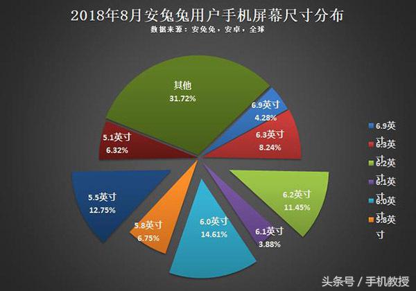 5英寸屏幕手机为什么消失了,5寸全面屏手机怎么样