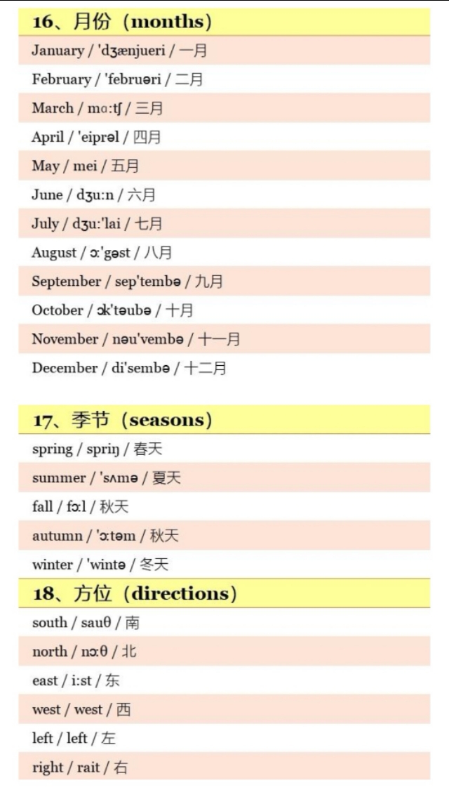 小学英语1-6单词附音标,小学英语五年级上册单词汇总