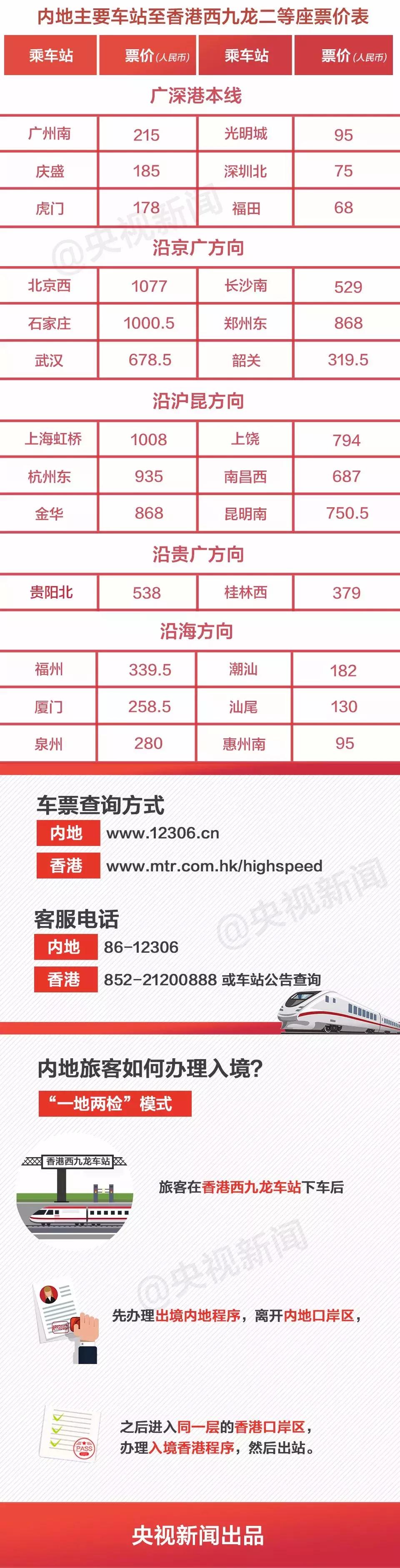 国庆去香港旅游怎么免费坐地铁,九月份去香港旅游