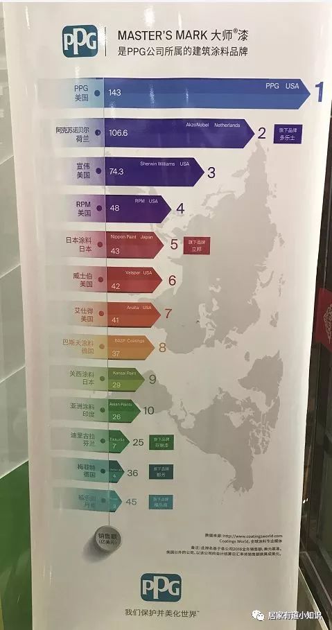 美国ppg大师漆加盟,ppg大师漆地板漆