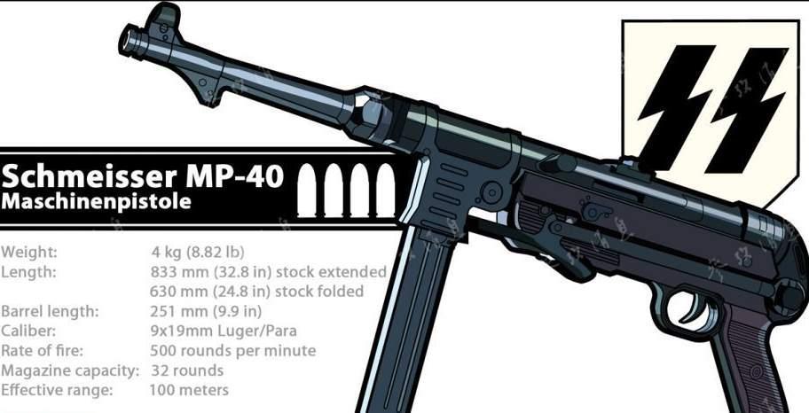 mp40冲锋枪二战,mp40冲锋枪中国