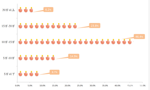 浅析南昌装修行业发展与臆想