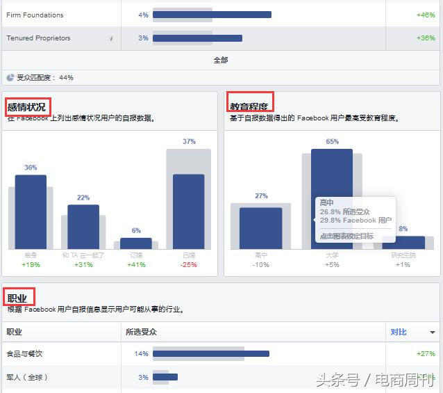 Facebook开发客户方法大全!怎样添加粉丝