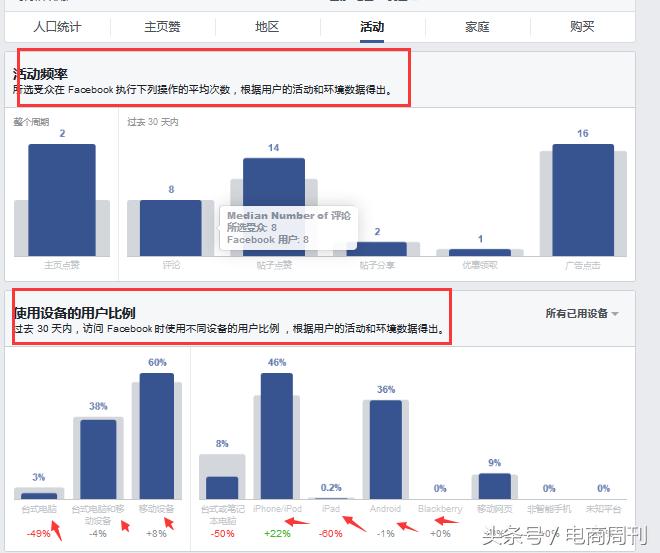 Facebook开发客户方法大全!怎样添加粉丝