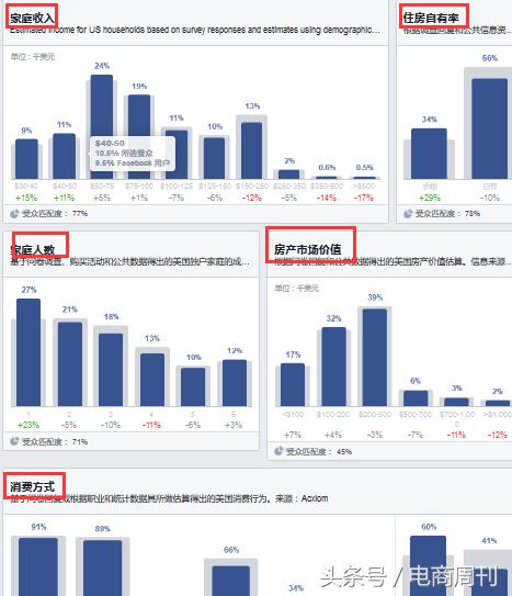 Facebook开发客户方法大全!怎样添加粉丝