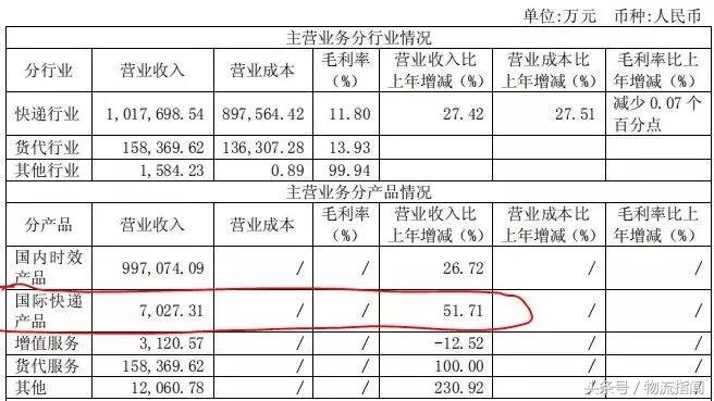 揭秘圆通G网:一个喻渭蛟多年不舍的梦