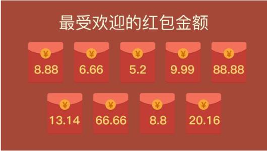 手机号码靓号有什么猫腻,手机靓号猫腻太多