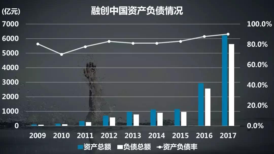 凶猛的哈士奇狗,最大的融创