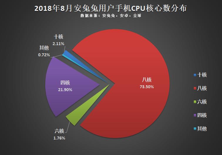 目前手机主流配置,目前主流手机配置