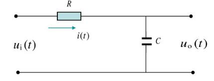 鐮傞攨鐐栭浮瑕佺偣,鐮傞攨鐐栭浮涓庝竴闃舵儻鎬х幆鑺傜殑鍏崇郴