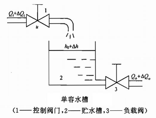 鐮傞攨鐐栭浮瑕佺偣,鐮傞攨鐐栭浮涓庝竴闃舵儻鎬х幆鑺傜殑鍏崇郴