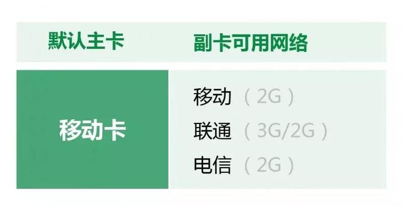 iphone双卡双待如何屏蔽副号来电,手机双卡双待和单卡的有什么区别