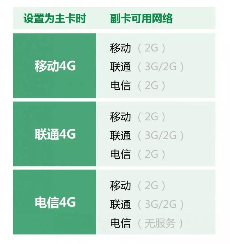 iphone双卡双待如何屏蔽副号来电,手机双卡双待和单卡的有什么区别