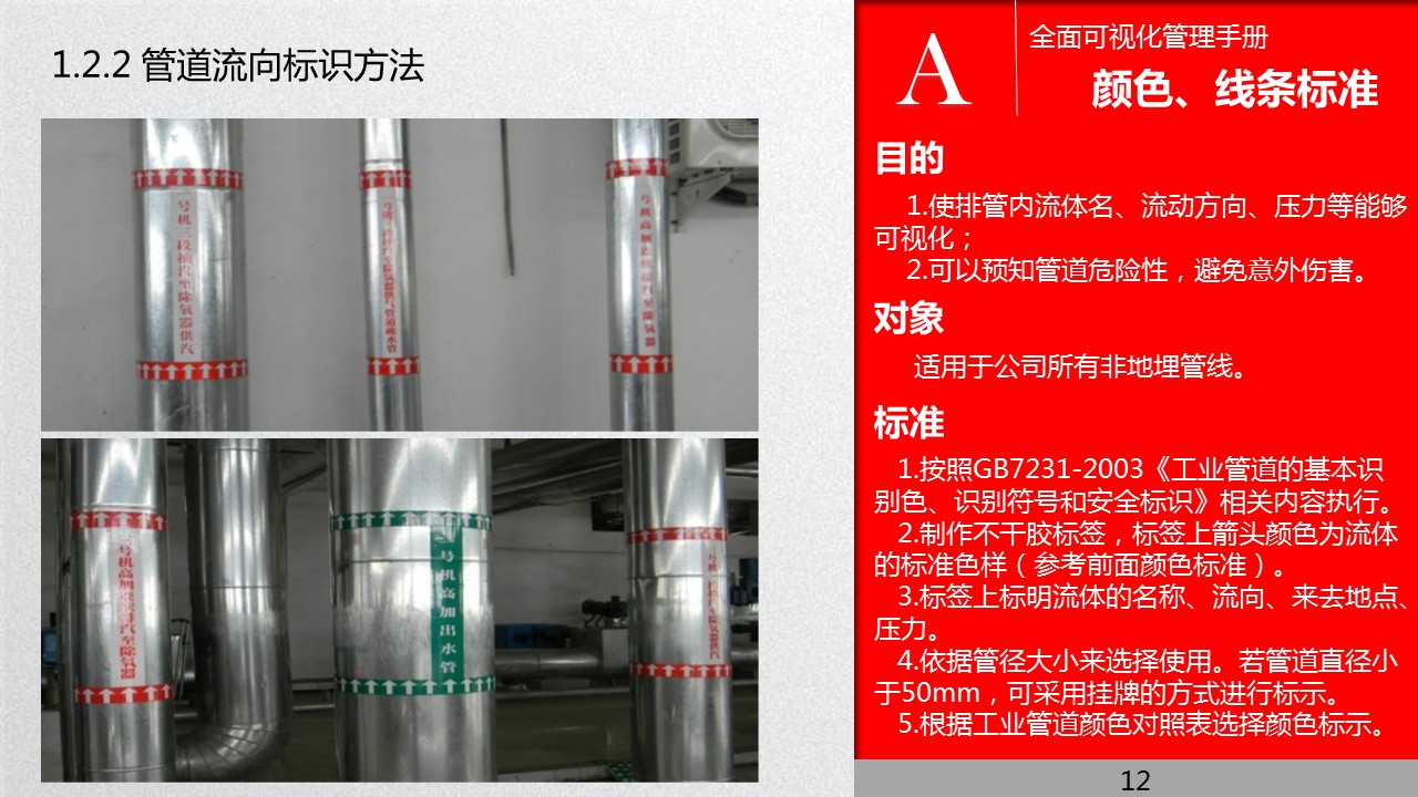 全面管理系统,可视化管理的步骤和方法
