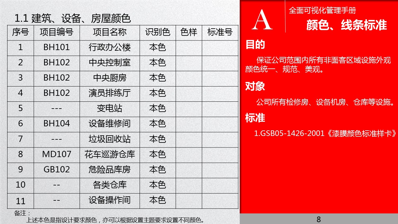 全面管理系统,可视化管理的步骤和方法