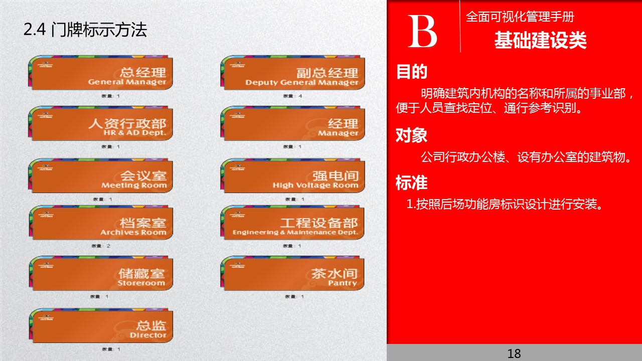 全面管理系统,可视化管理的步骤和方法