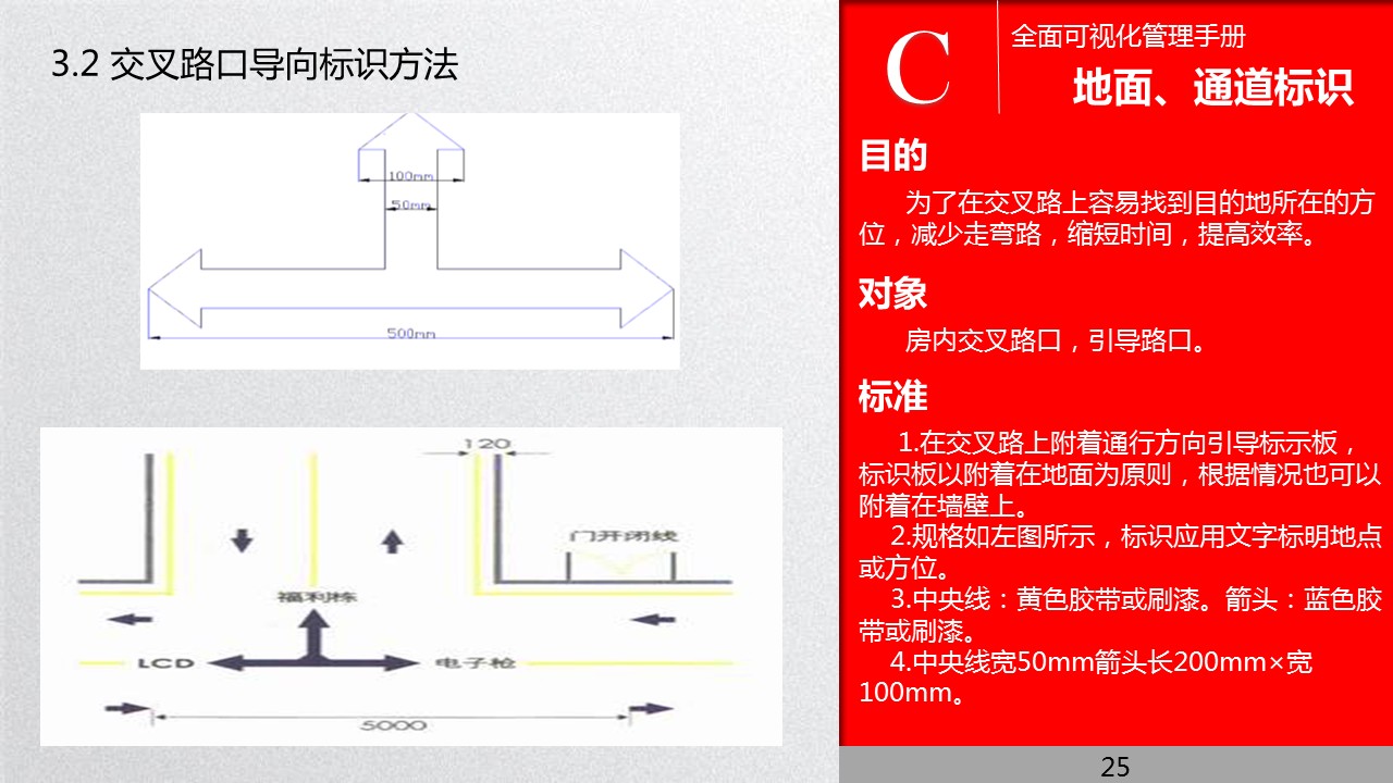 全面管理系统,可视化管理的步骤和方法