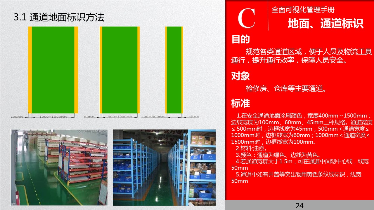 全面管理系统,可视化管理的步骤和方法