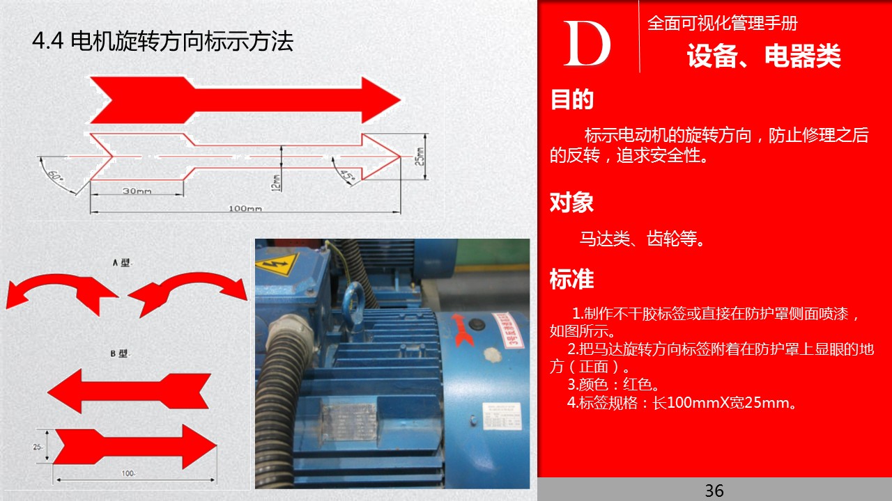 全面管理系统,可视化管理的步骤和方法