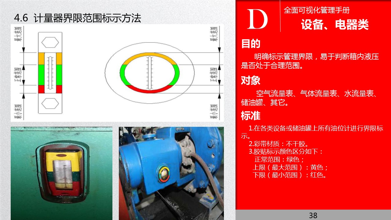 全面管理系统,可视化管理的步骤和方法