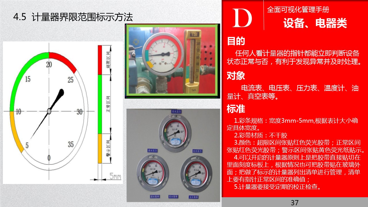 全面管理系统,可视化管理的步骤和方法