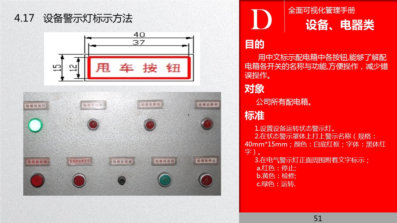 全面管理系统,可视化管理的步骤和方法