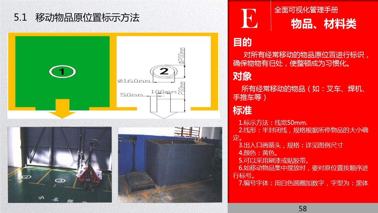 全面管理系统,可视化管理的步骤和方法
