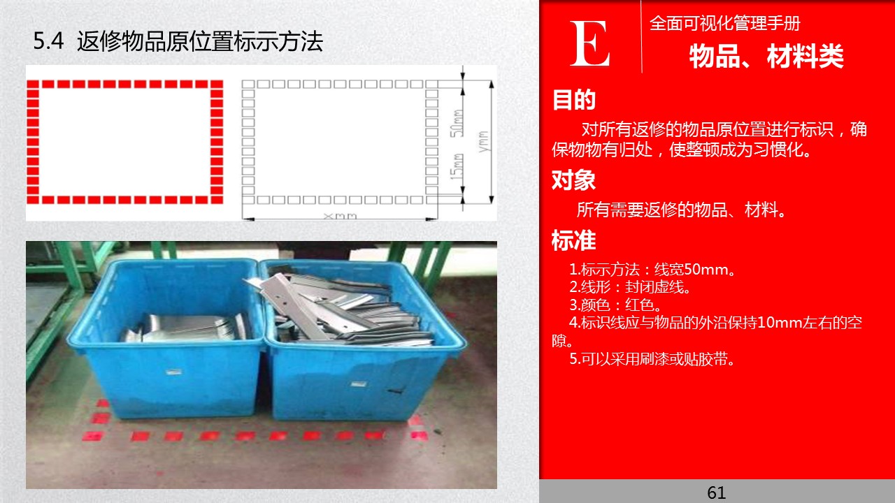全面管理系统,可视化管理的步骤和方法