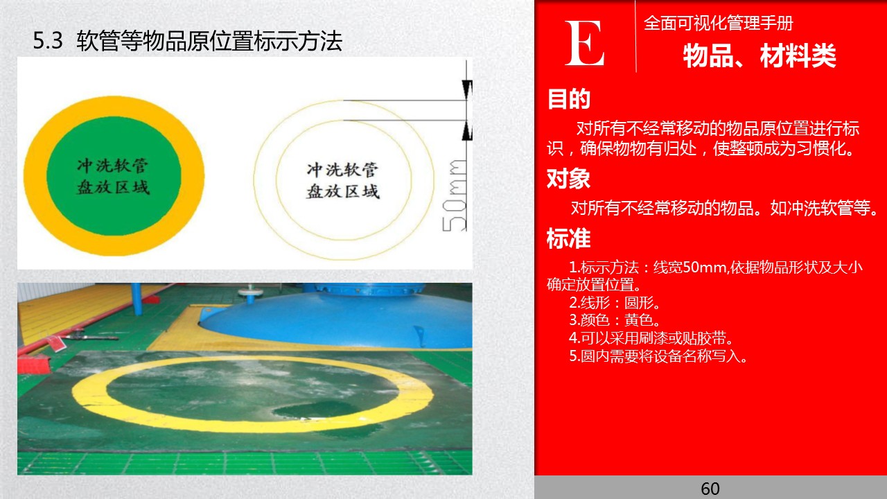 全面管理系统,可视化管理的步骤和方法