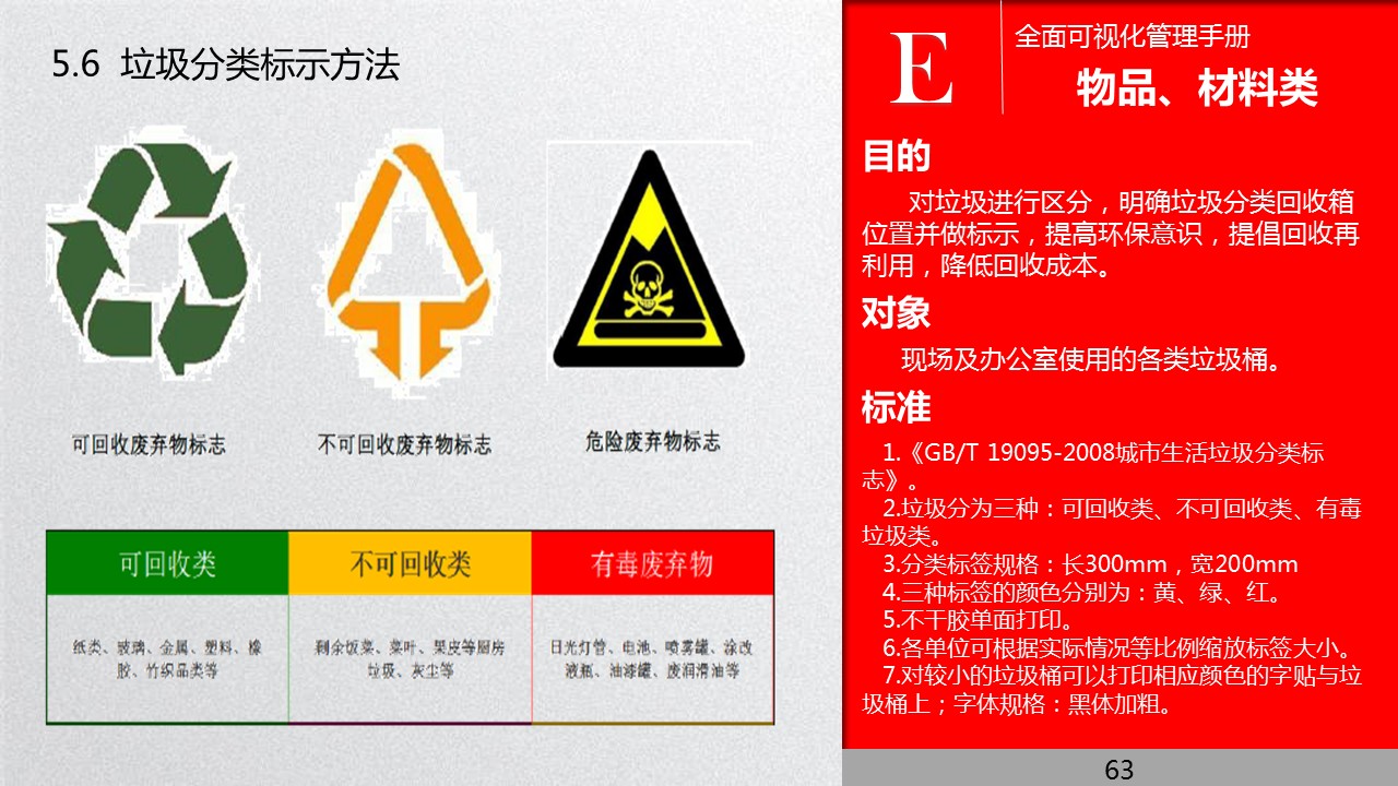 全面管理系统,可视化管理的步骤和方法
