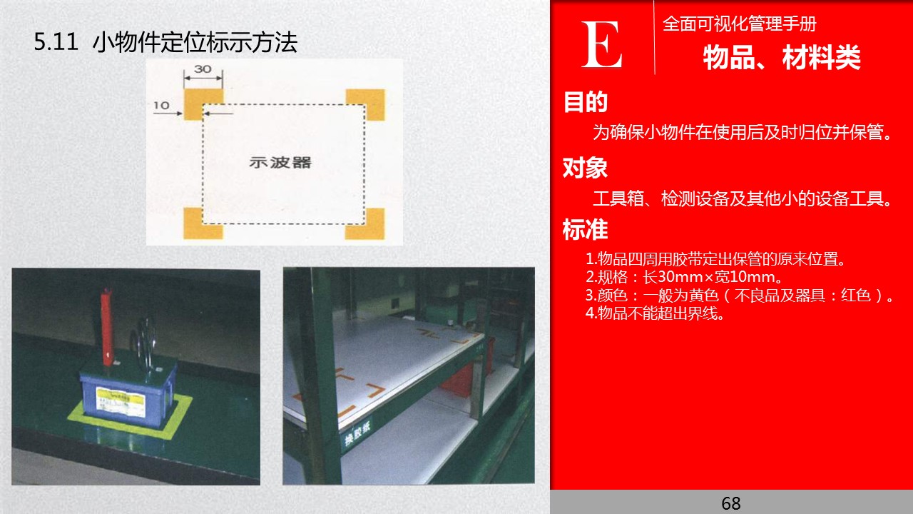 全面管理系统,可视化管理的步骤和方法