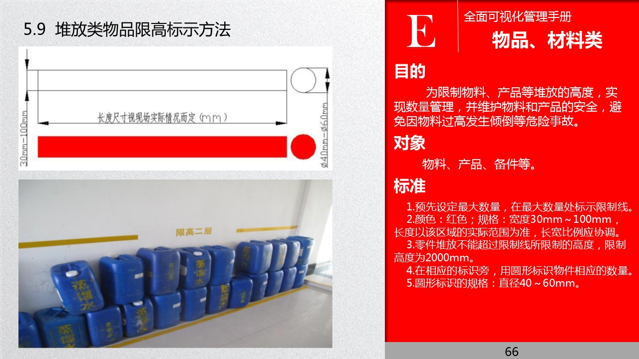 全面管理系统,可视化管理的步骤和方法