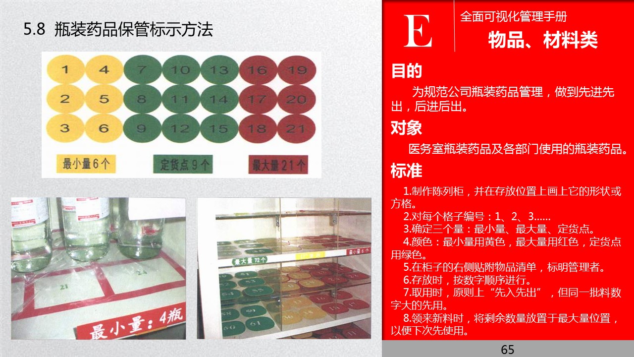 全面管理系统,可视化管理的步骤和方法